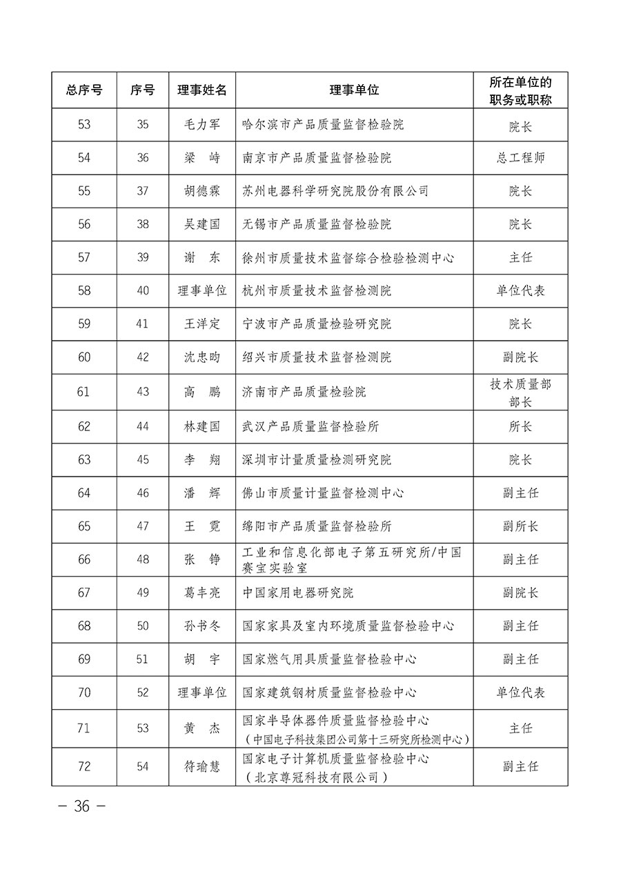 中國質量檢驗協會關于第四屆第一次會員代表大會和第四屆第一次理事會相關表決結果的公告(中檢辦發〔2020〕1號)