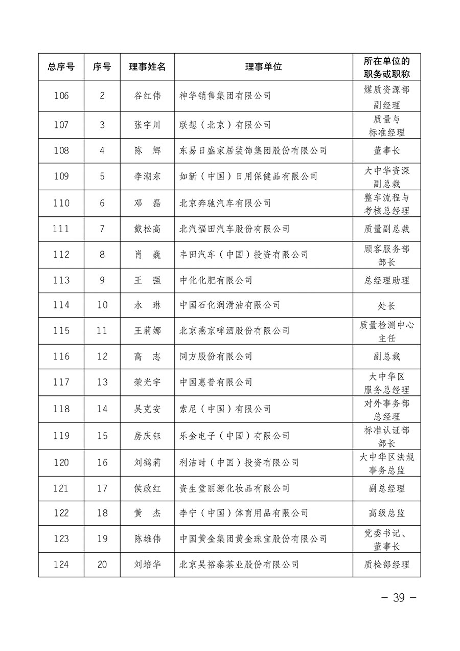中國質量檢驗協會關于第四屆第一次會員代表大會和第四屆第一次理事會相關表決結果的公告(中檢辦發〔2020〕1號)