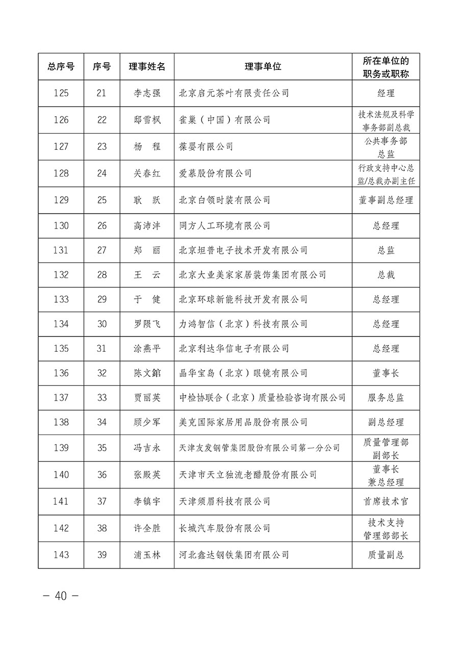 中國質量檢驗協會關于第四屆第一次會員代表大會和第四屆第一次理事會相關表決結果的公告(中檢辦發〔2020〕1號)