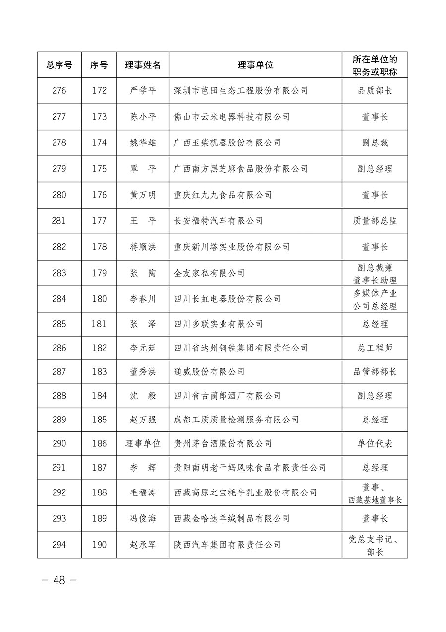 中國質量檢驗協會關于第四屆第一次會員代表大會和第四屆第一次理事會相關表決結果的公告(中檢辦發〔2020〕1號)