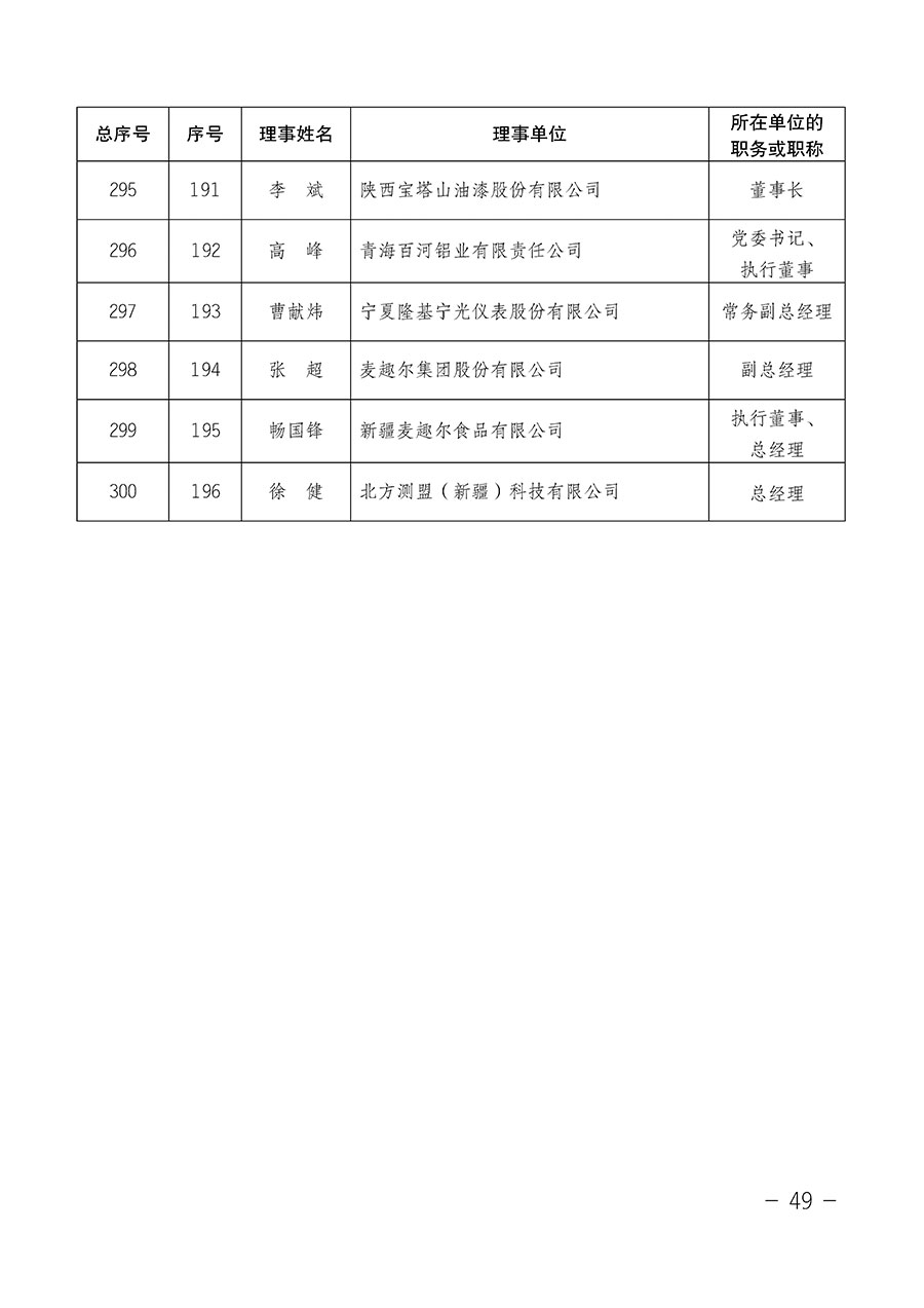 中國質量檢驗協會關于第四屆第一次會員代表大會和第四屆第一次理事會相關表決結果的公告(中檢辦發〔2020〕1號)