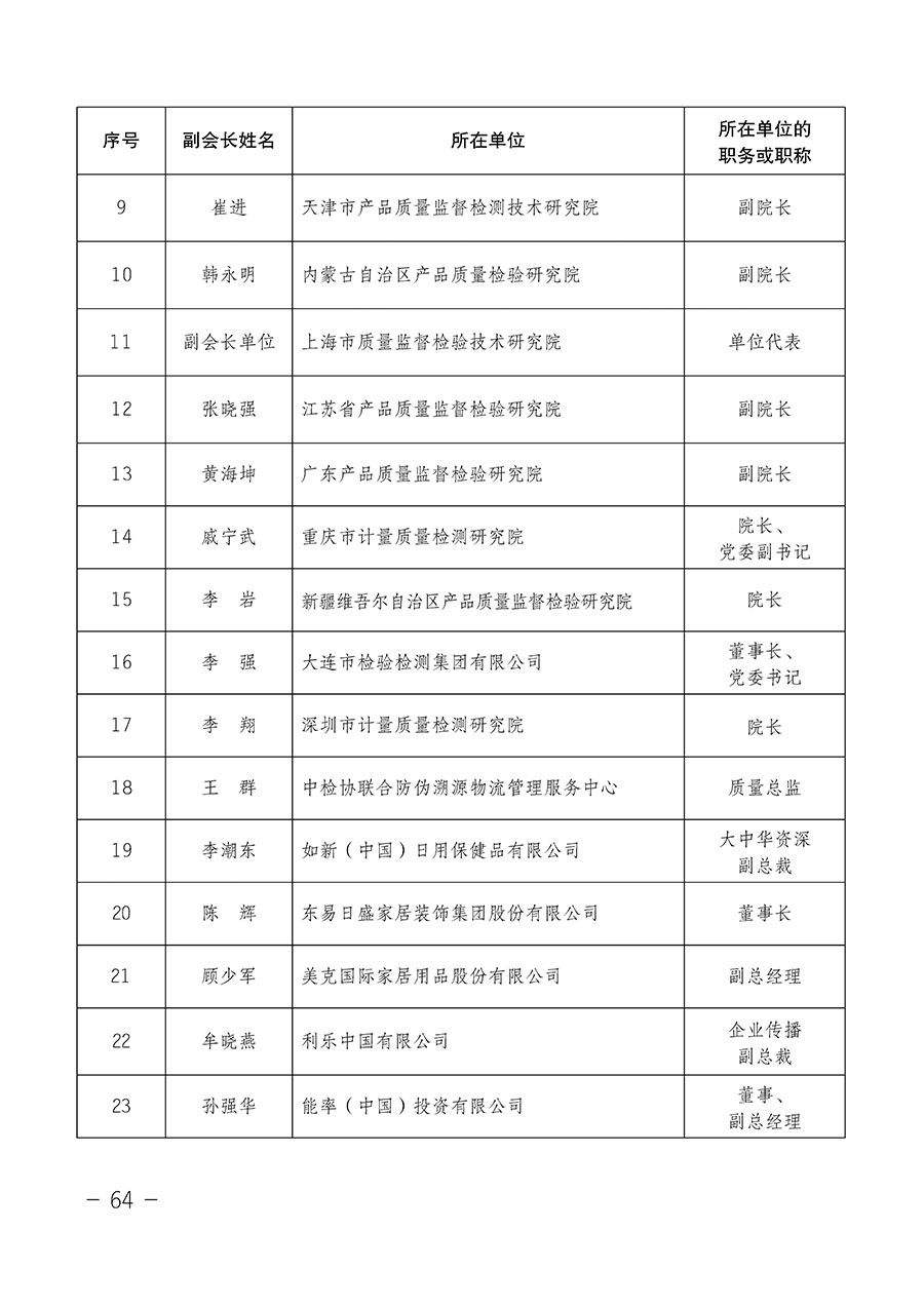 中國質量檢驗協會關于第四屆第一次會員代表大會和第四屆第一次理事會相關表決結果的公告(中檢辦發〔2020〕1號)