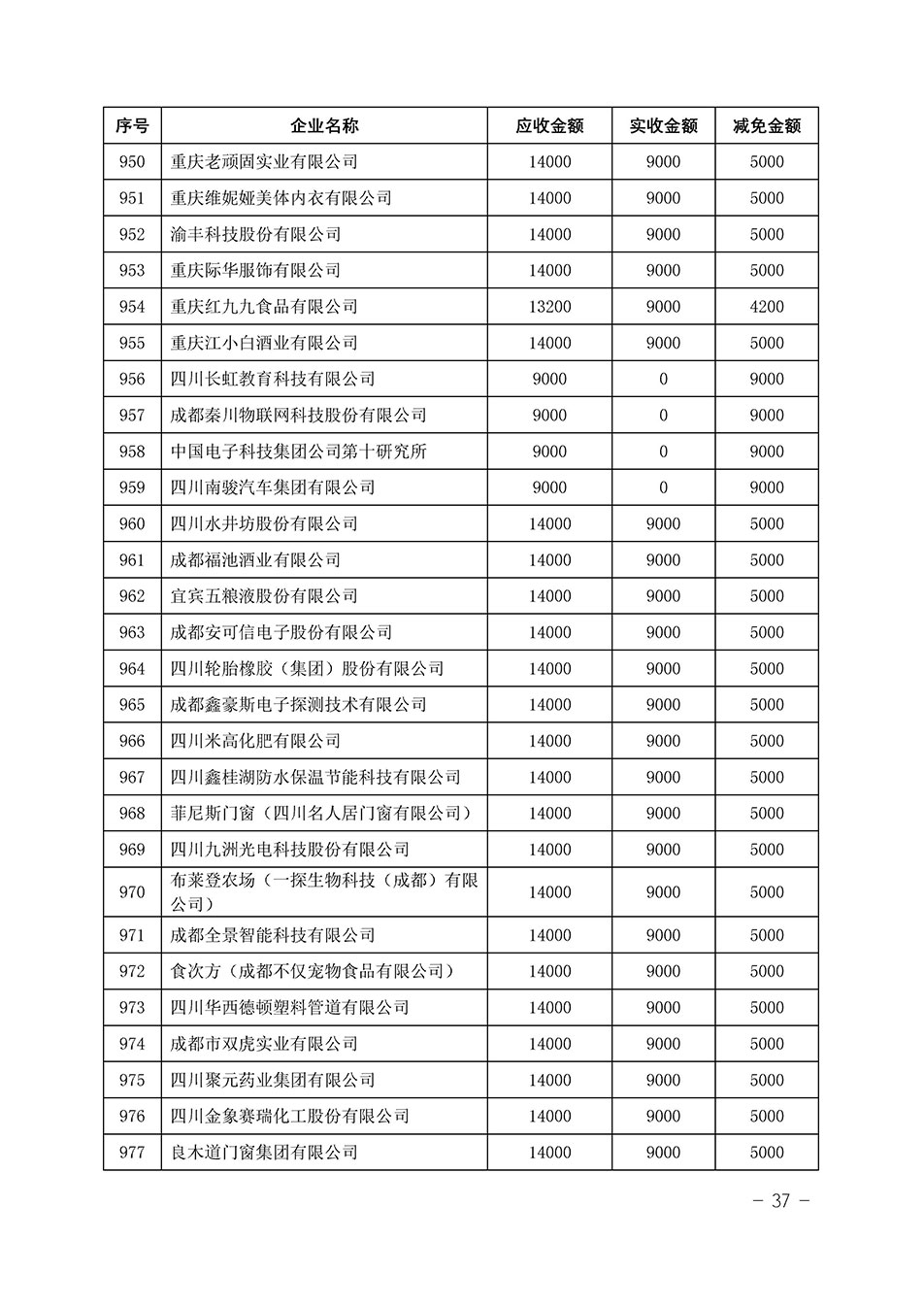 中國質(zhì)量檢驗協(xié)會關(guān)于發(fā)布《2023年“3.15”活動減免部分企業(yè)服務(wù)費用明細列表》的公告