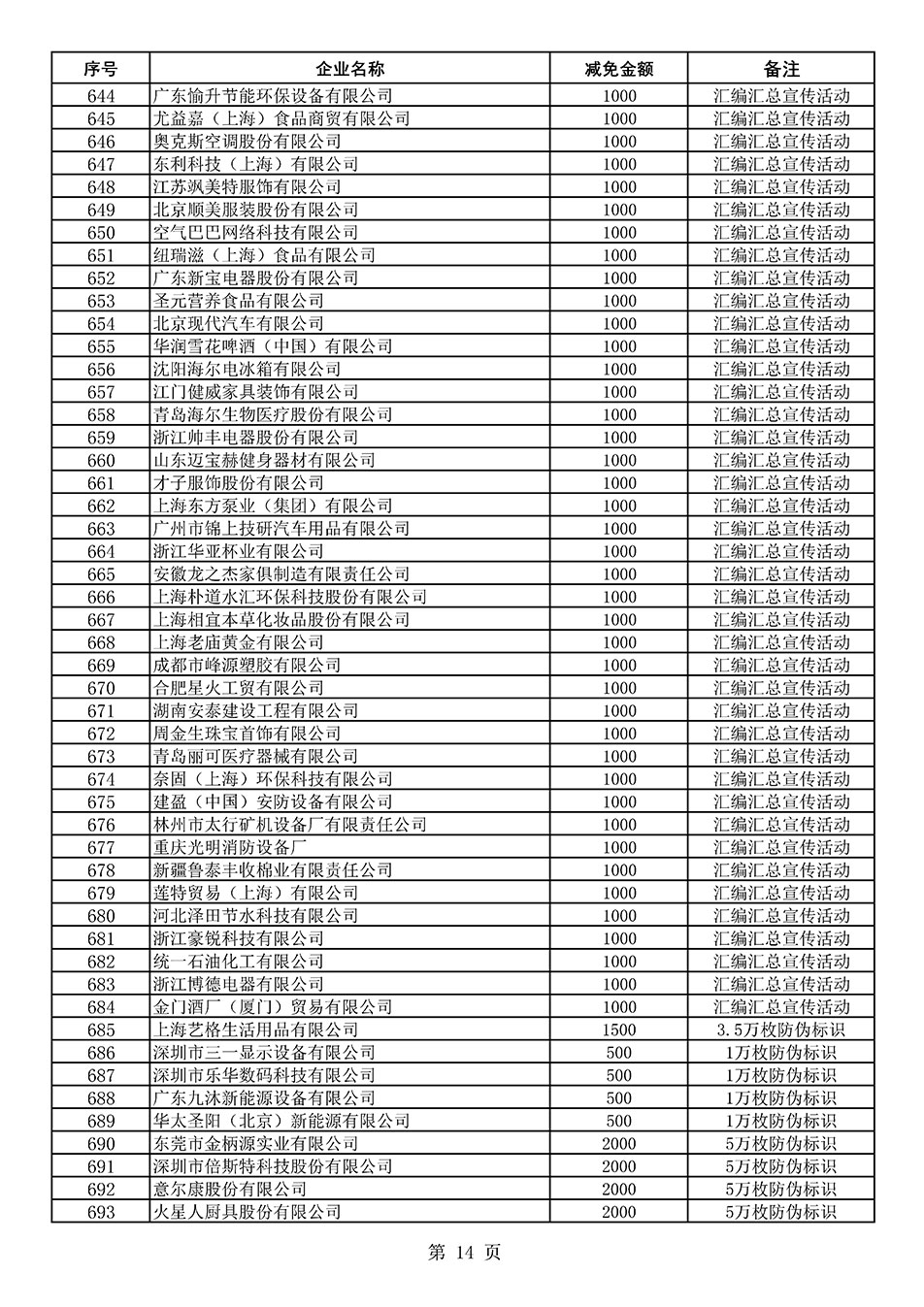 中國質量檢驗協會關于發布《2020年度對部分企業經營服務性收費減免明細列表》的公告